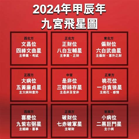 房子顏色風水|【2024室內風水佈局】家居風水擺設佈局 & 風水禁。